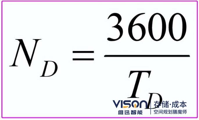 仓库机械及人员数量计算